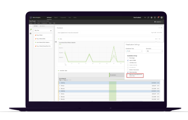 screenshot of Adobe Analytics
